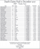 SPJST Death Claims Paid in December 2017 - Bobbie Jean Walker Pertl